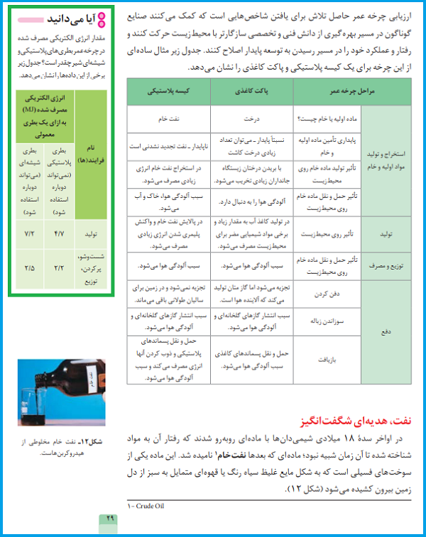 تغییرات درس شیمی