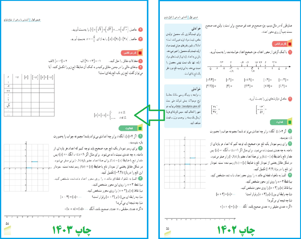 تغییرات کتاب درسی ریاضی