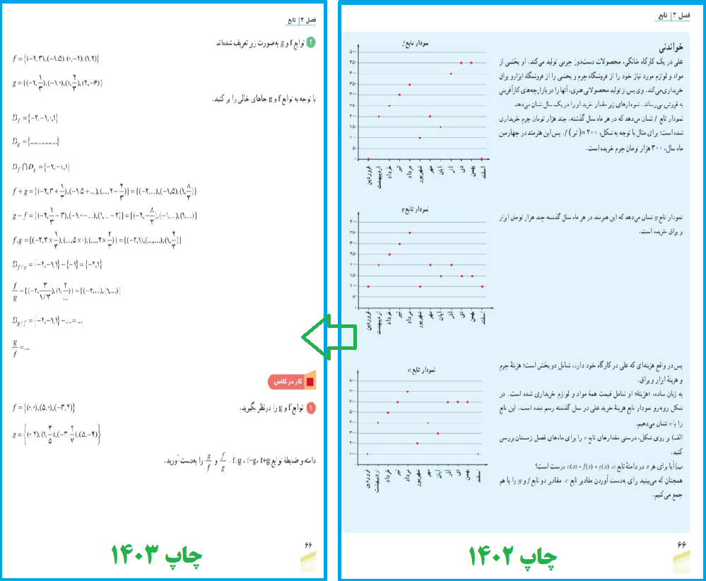 تغییر کتاب درسی ریاضی تجربی