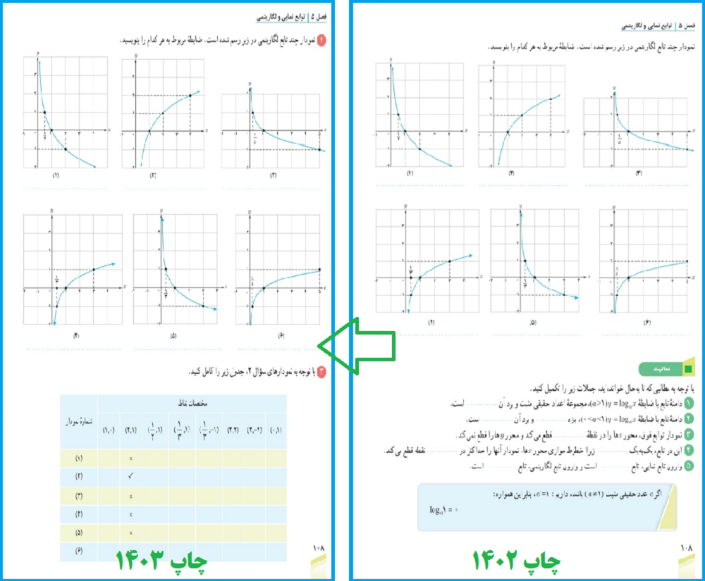 کتاب درسی ریاضی رشته تجربی