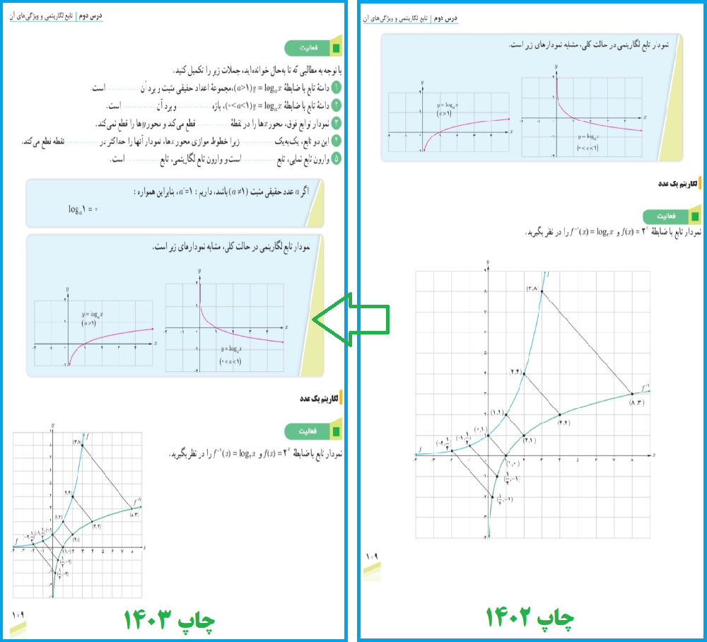 ریاضی یازدهم تجربی